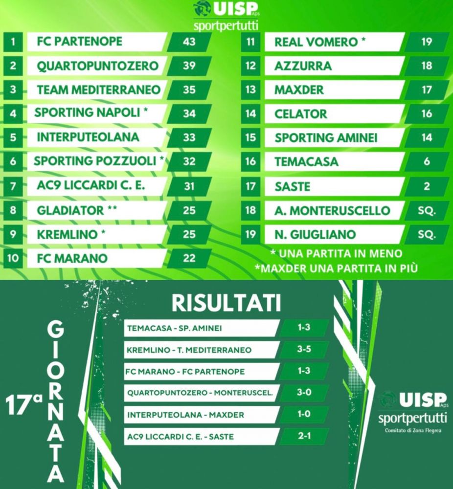 classifica e risutati